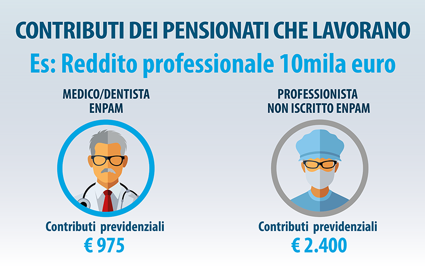 Contributi dei pensionati che lavorano Contributi dei pensionati che lavorano