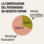 La-composizione-del-patrimonio