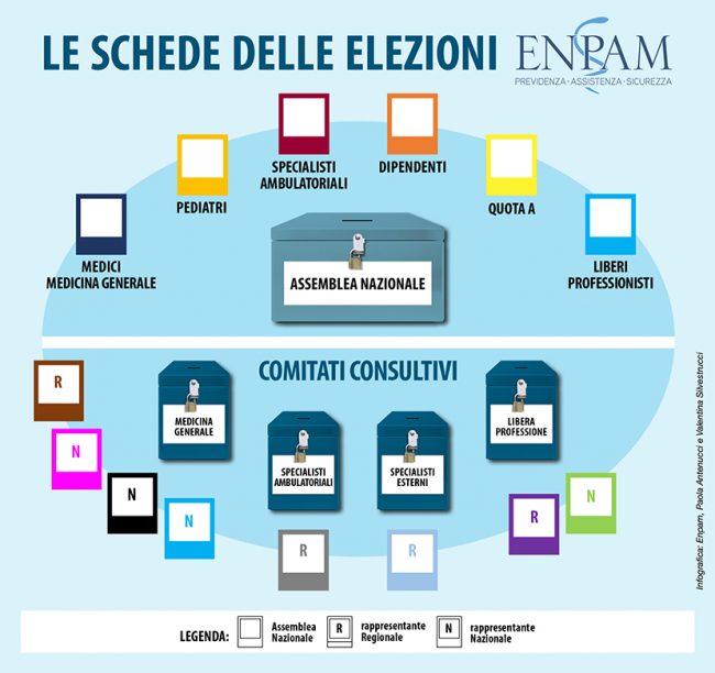 Infografica: ©Enpam
