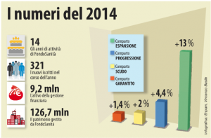 Schermata 2015-06-19 alle 09.13.52