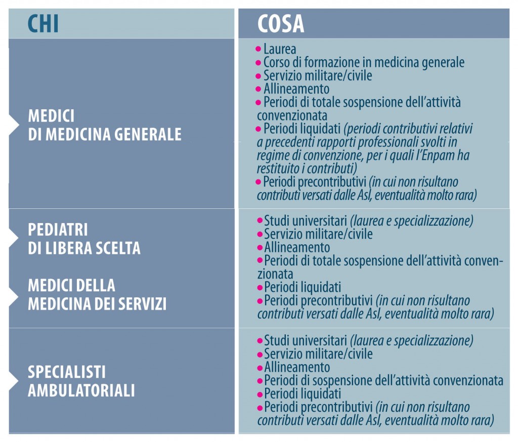 convenzionati