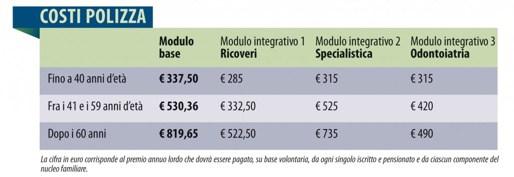 costi-polizza