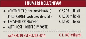 i-numeri-dell'Enpam