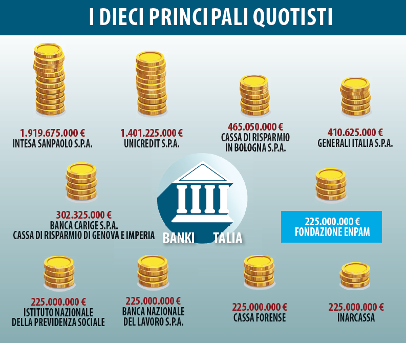 i sdicei
