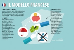 info-mod-francese