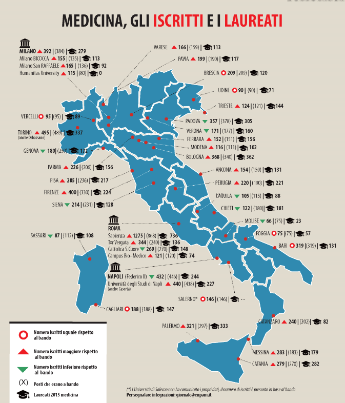italia