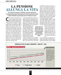 la pensione