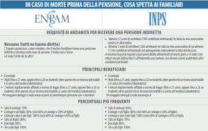 premorienza