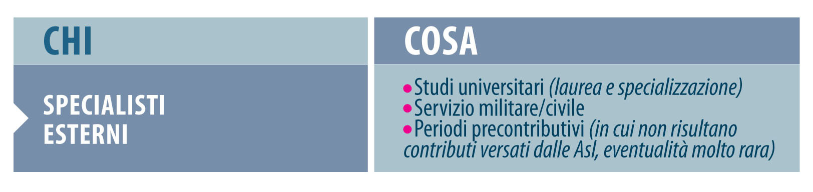 convenzionati
